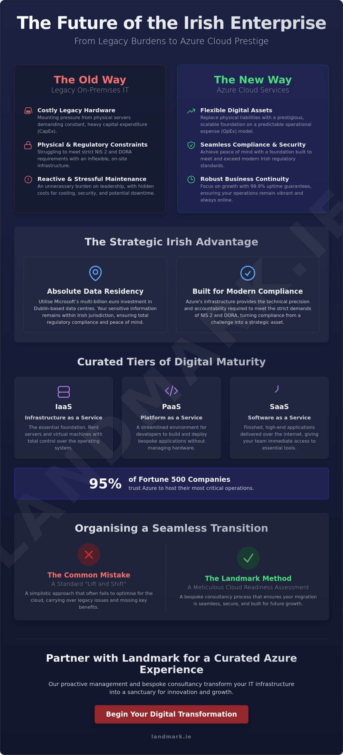 Azure Cloud Services: A Strategic Guide for Irish Businesses in 2026