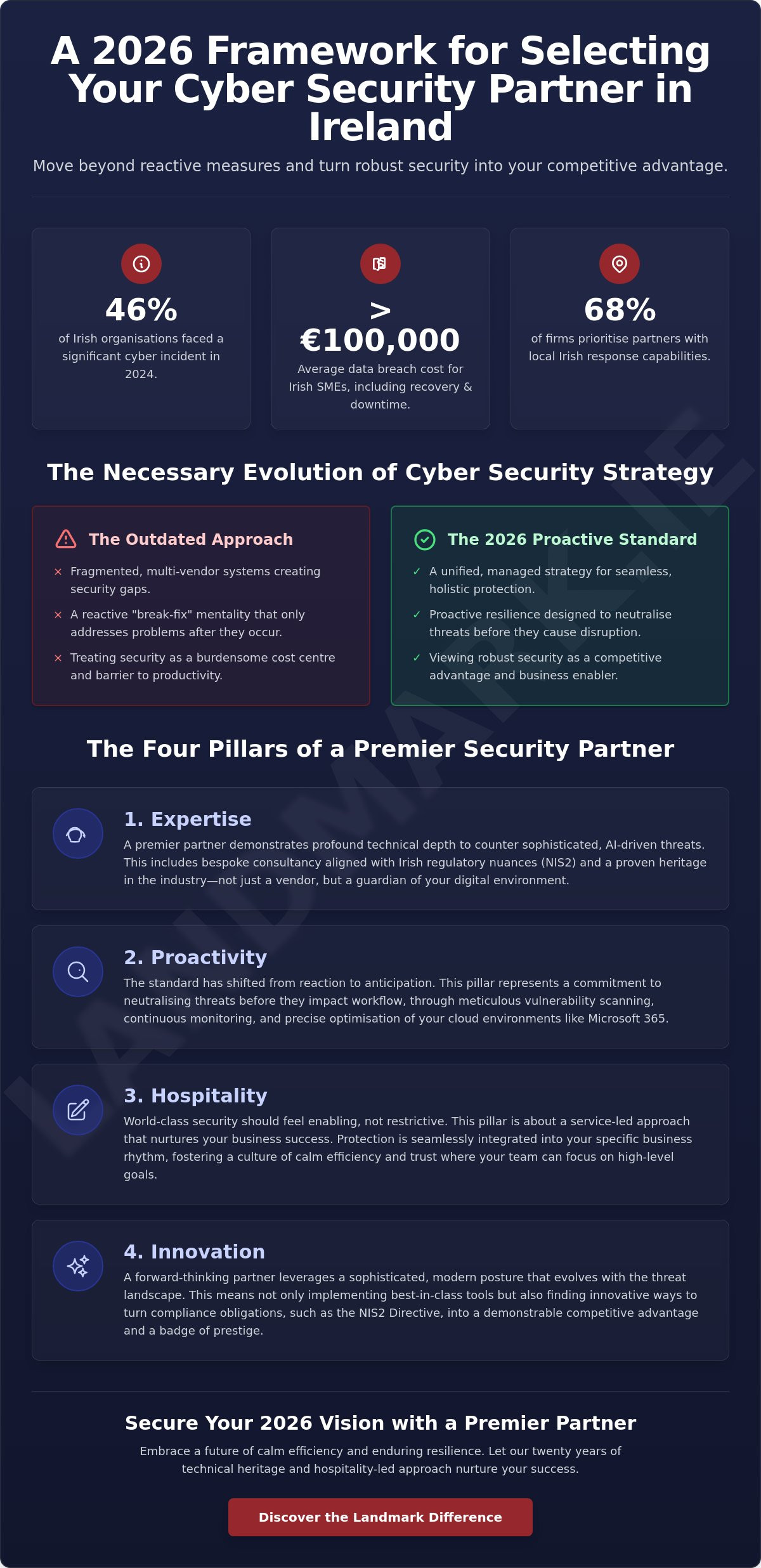 Cyber Security Ireland: The 2026 Strategic Partner Selection Guide