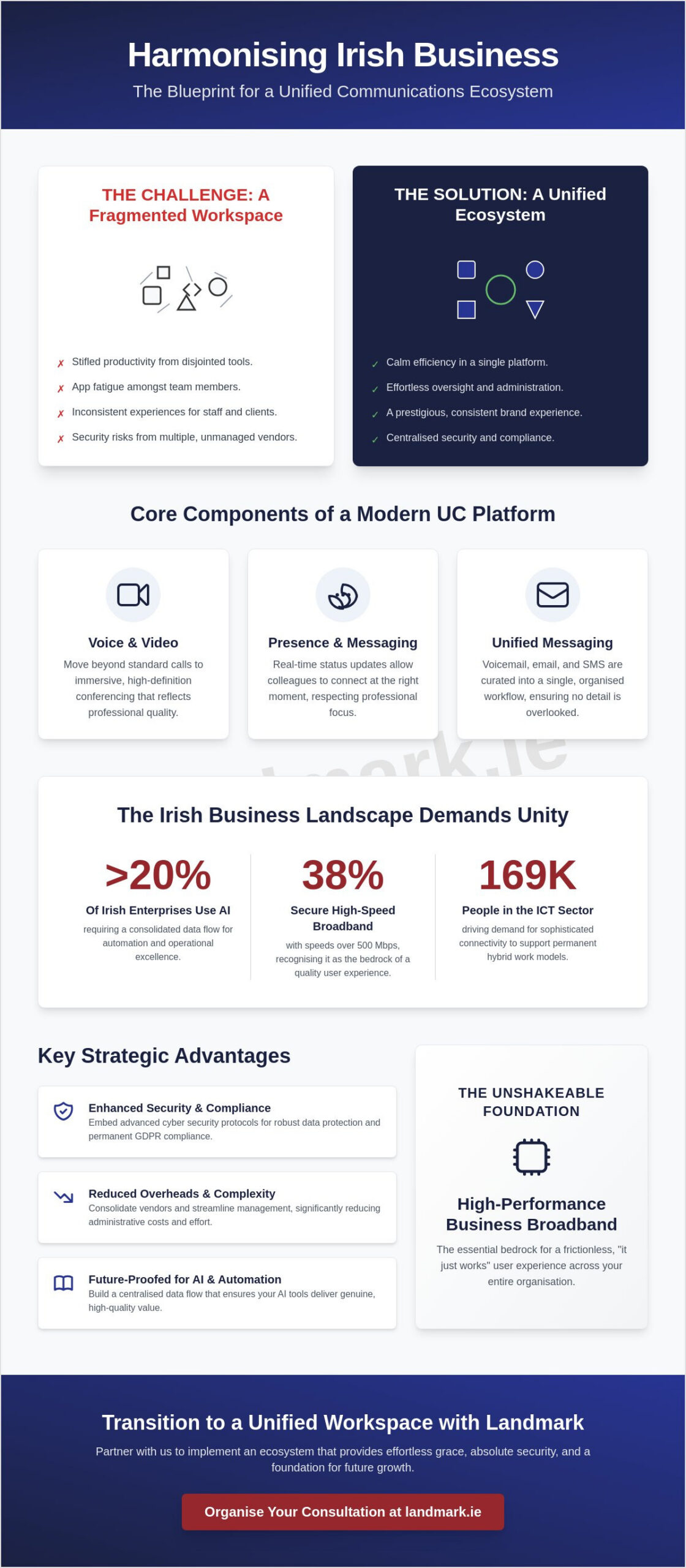 Unified Communications Solutions Ireland: The 2026 Strategic Guide for Enterprises