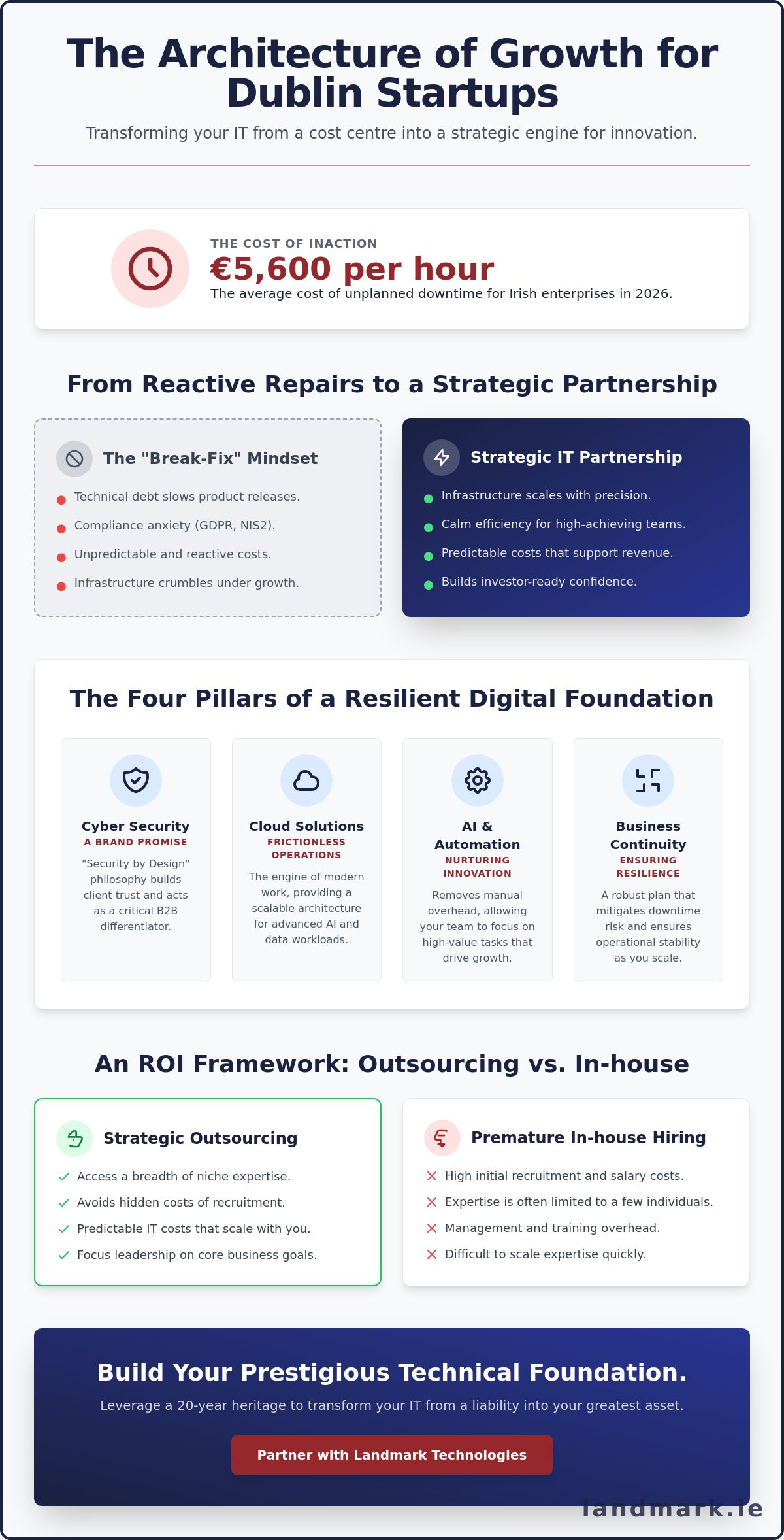 IT Consultancy for Startups in Dublin: A Strategic Framework for Rapid Scale in 2026