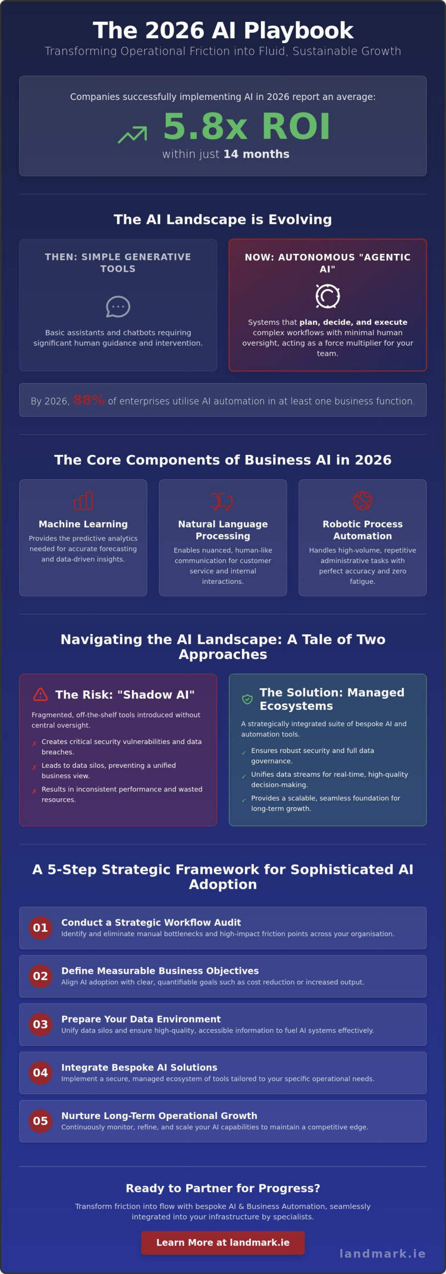 How to Improve Business Efficiency with AI: The 2026 Strategic Guide