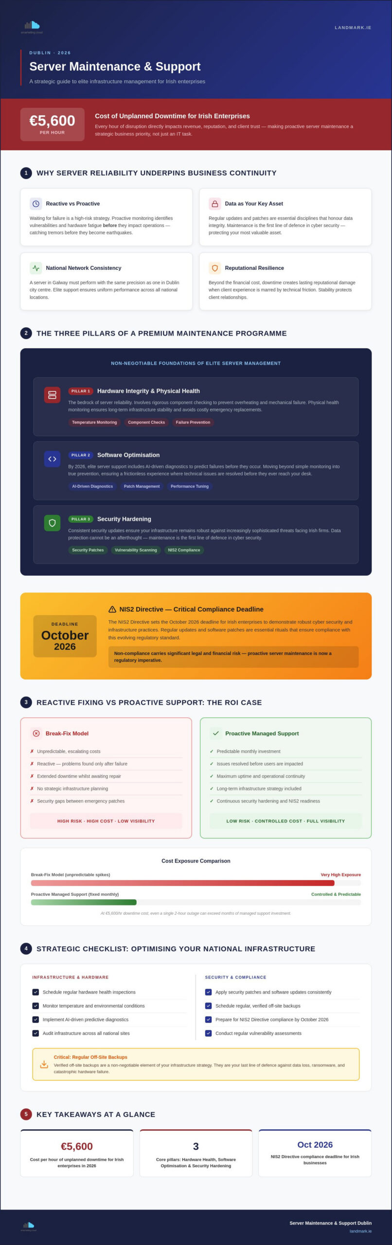 Server Maintenance and Support Dublin: A Strategic Guide for Irish Firms